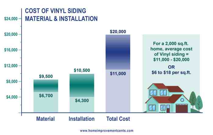 The Ultimate Guide to the Average Cost of Vinyl Siding Installation ...