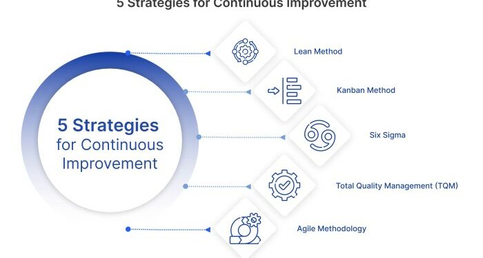 Top 5 Continuous Improvement Strategies for 2025 | Edstellar