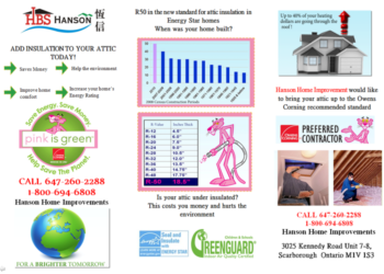 Hanson Home Improvement - YouTube