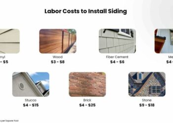 How Much Does It Cost To Install or Replace Siding? - Estimate Florida ...