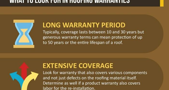 A Quick Look at Roofing Warranties and Respective Benefits