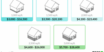 What Is The Average Cost Per Square Foot For Vinyl Siding at Luca ...